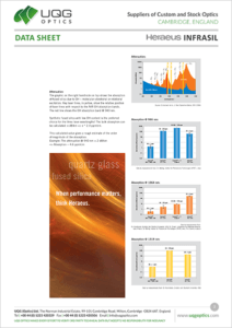 Heraeus Infrasil Data Sheet 2