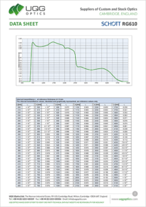 Schott RG610 Data Sheet 1