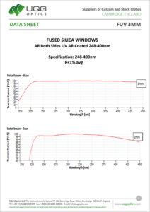 FUV 3mm Data Sheet